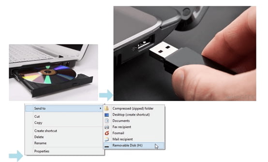 Selbstgemachte DVD auf USB-Stick kopieren